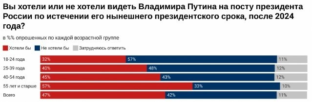 Фото: 40% россиян считают, что политика Путина подчинена интересам силовиков и олигархов
